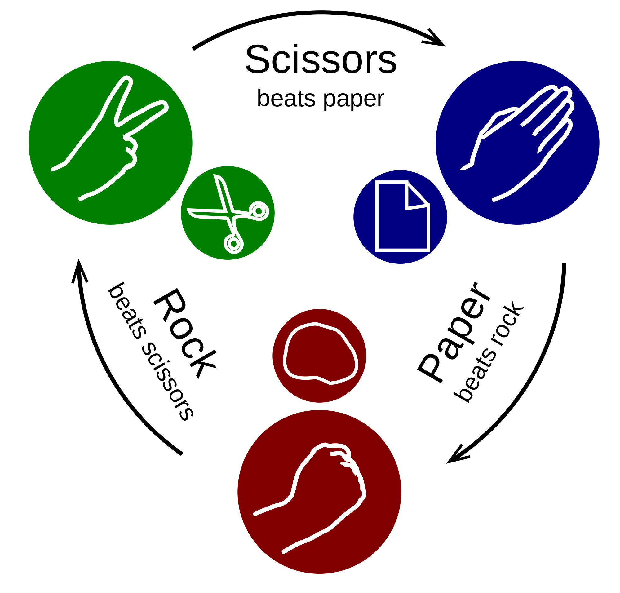 Rules